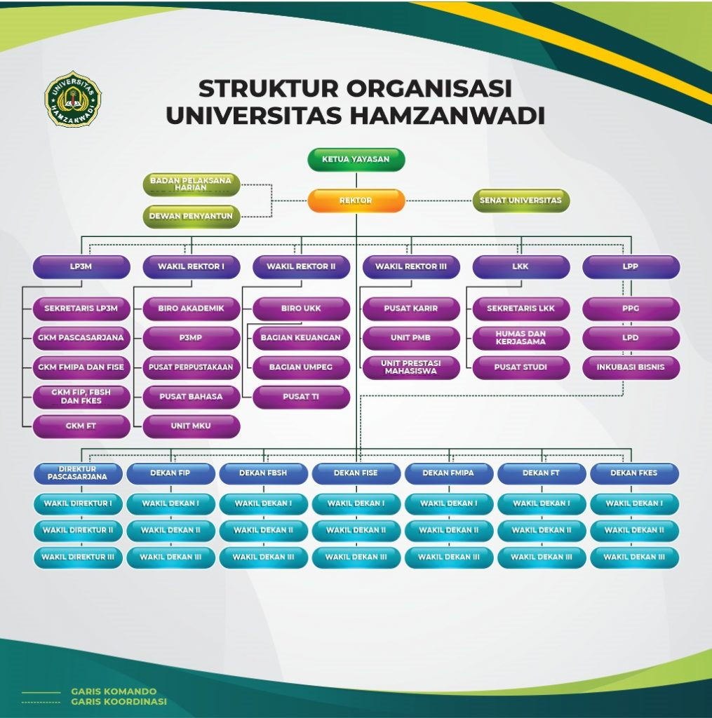 Struktur Organisasi